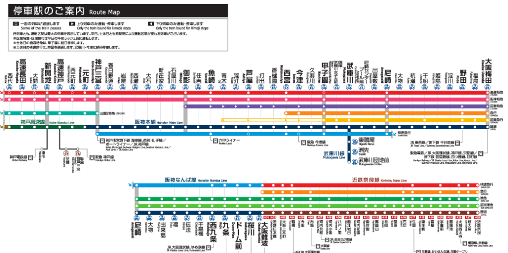 阪神電車路線図