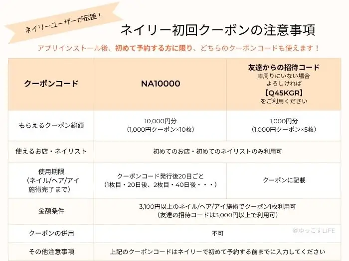 ネイリー初回クーポンの注意事項（最新版）