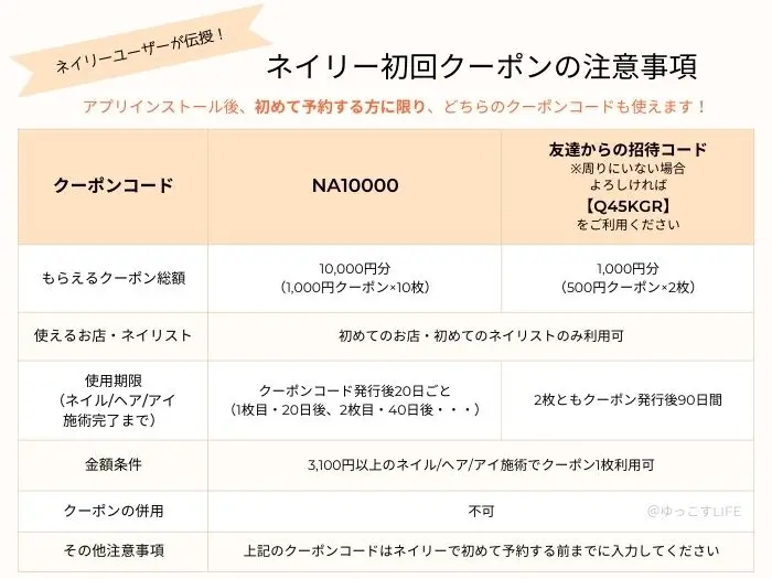 ネイリー初回クーポンの注意事項