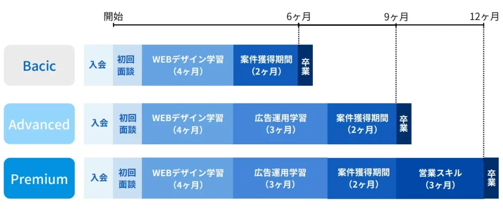 ウェブスキのプランの勉強スケジュール