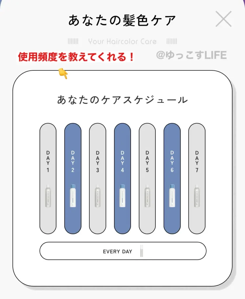 イロップ(irop)シリーズの使用頻度