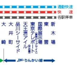 りんかい線路線図